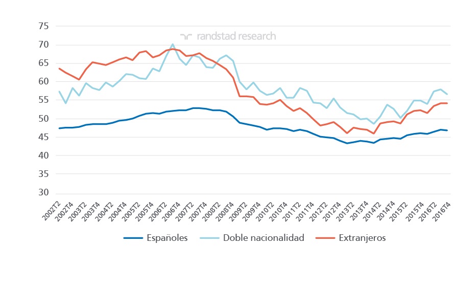 Informe trimestral Q4 2016