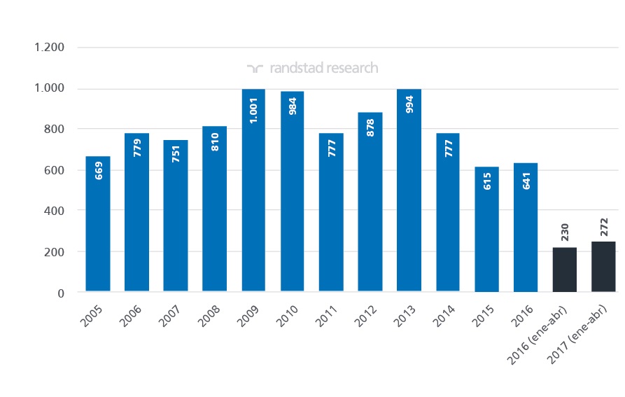 Informe trimestral de mercado laboral