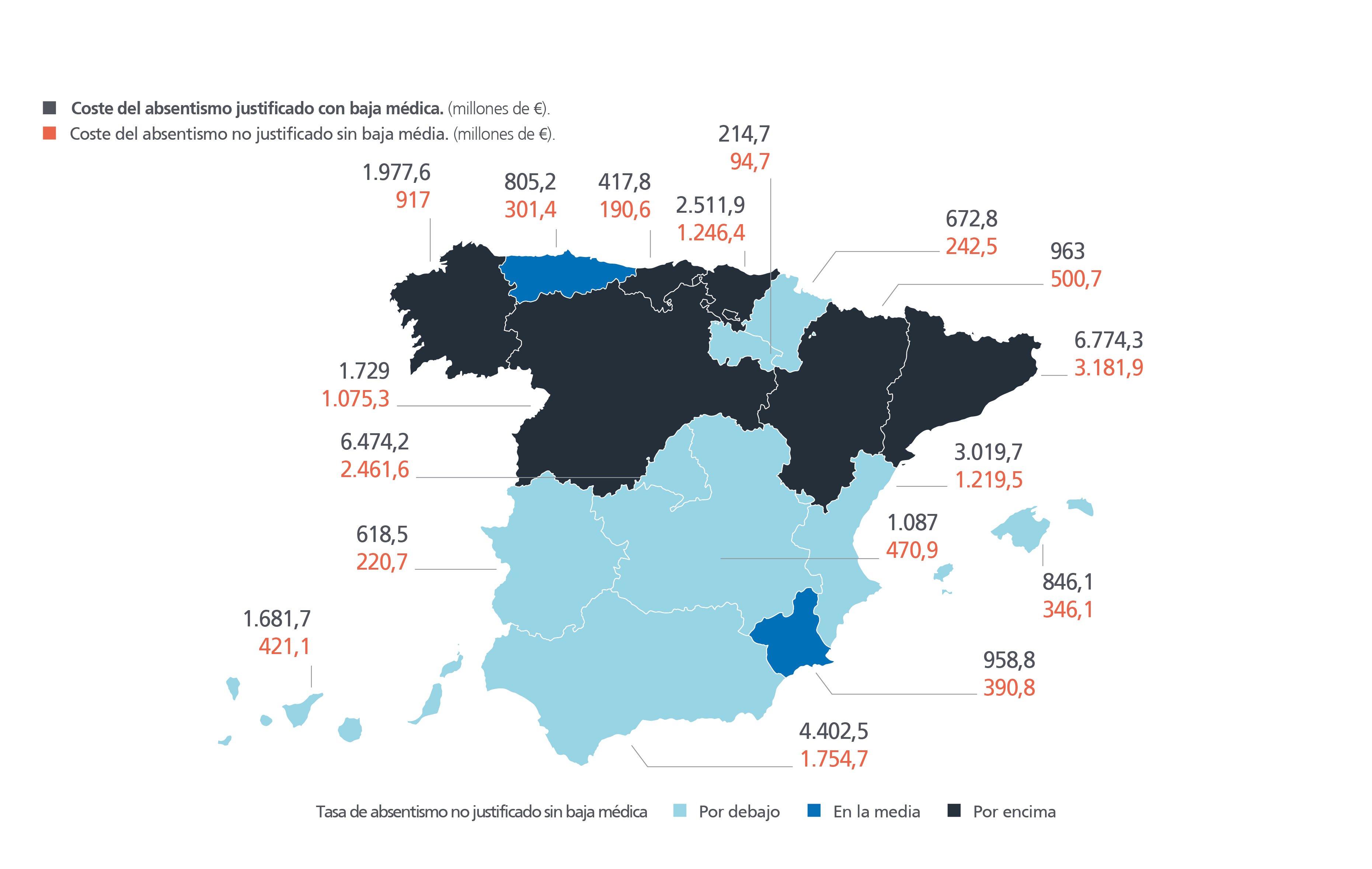 absentismo laboral