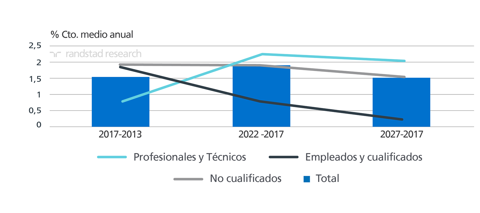 Informe anual empleo en pymes