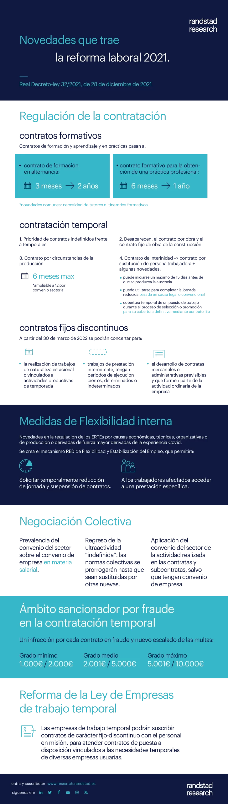 Novedades que trae la reforma laboral 2021