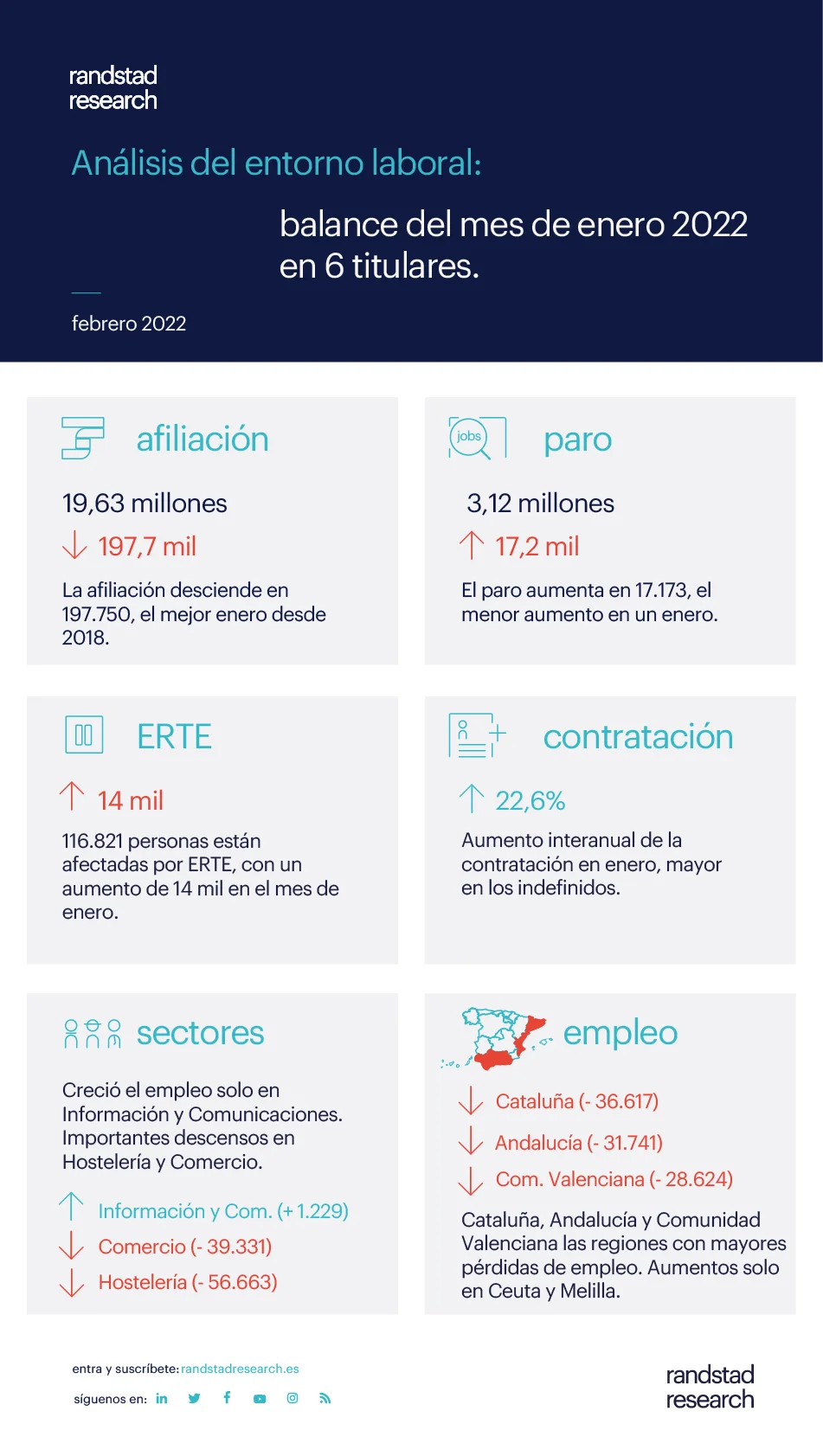 Infografía datos de paro y afiliación | Enero 2022