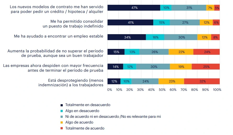 efectos reforma laboral