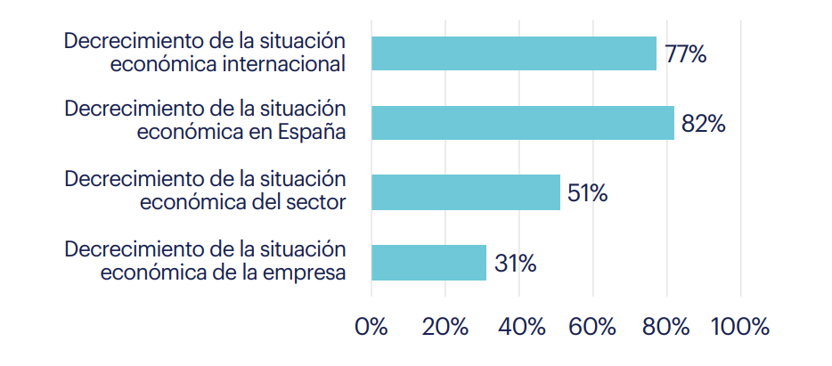 Previsión económica para 2024 Previsión económica para 2024