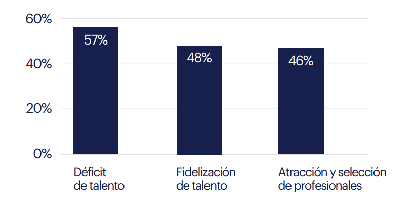 Principales desafíos de RRHH en 2024 Principales desafíos de RRHH en 2024