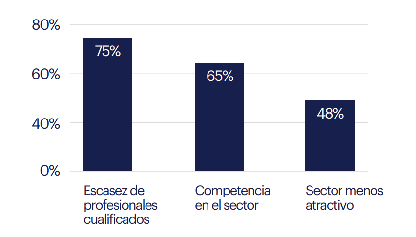 Factores que dificultan la selección y la contratación Factores que dificultan la selección y la contratación