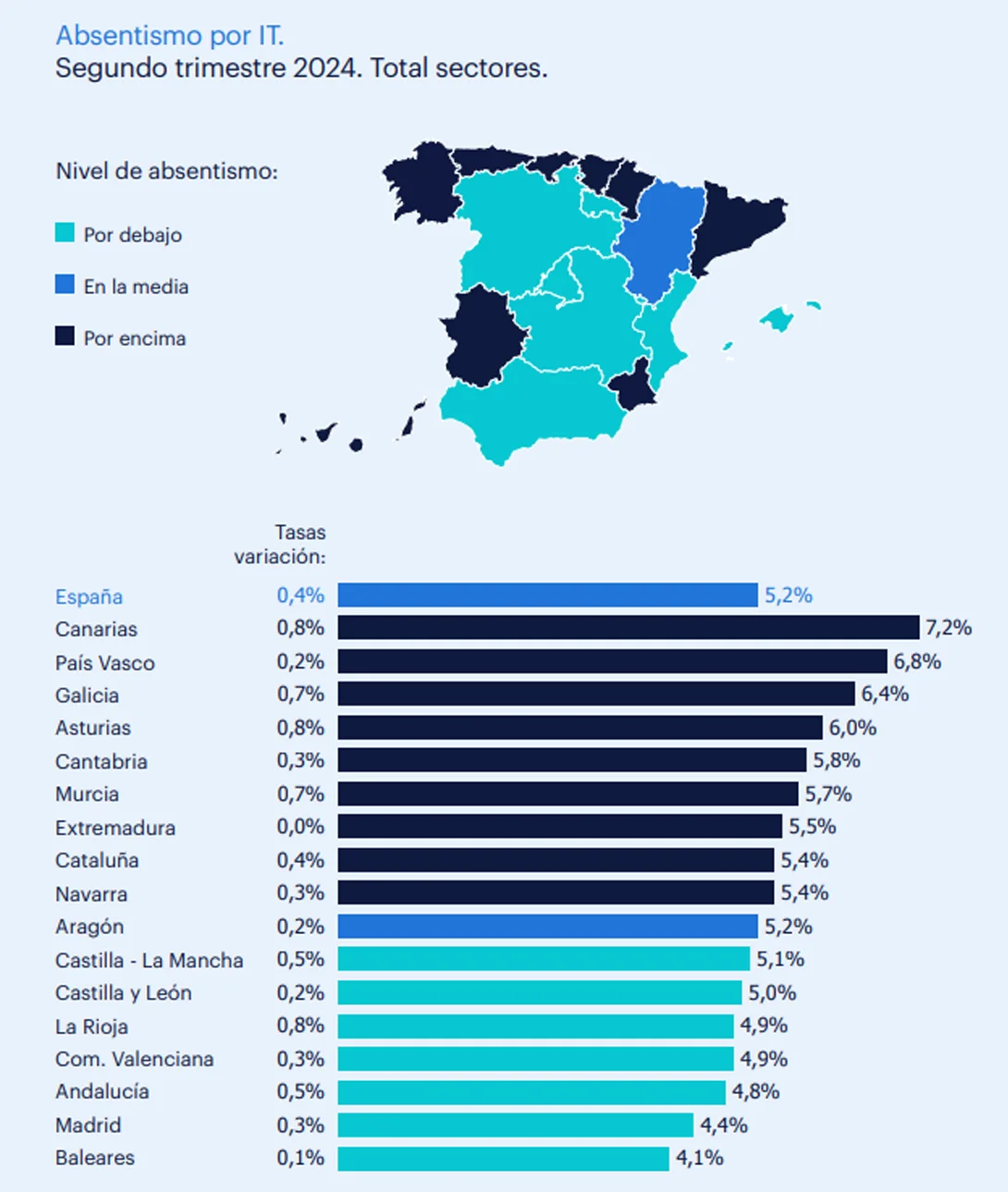 Mapa de absentismo por IT - Total sectores - T2 2024