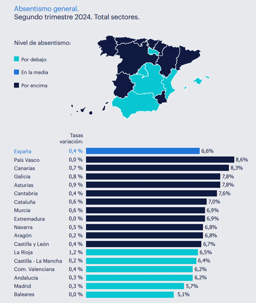 Mapa de absentismo general - Total sectores - T2 2024