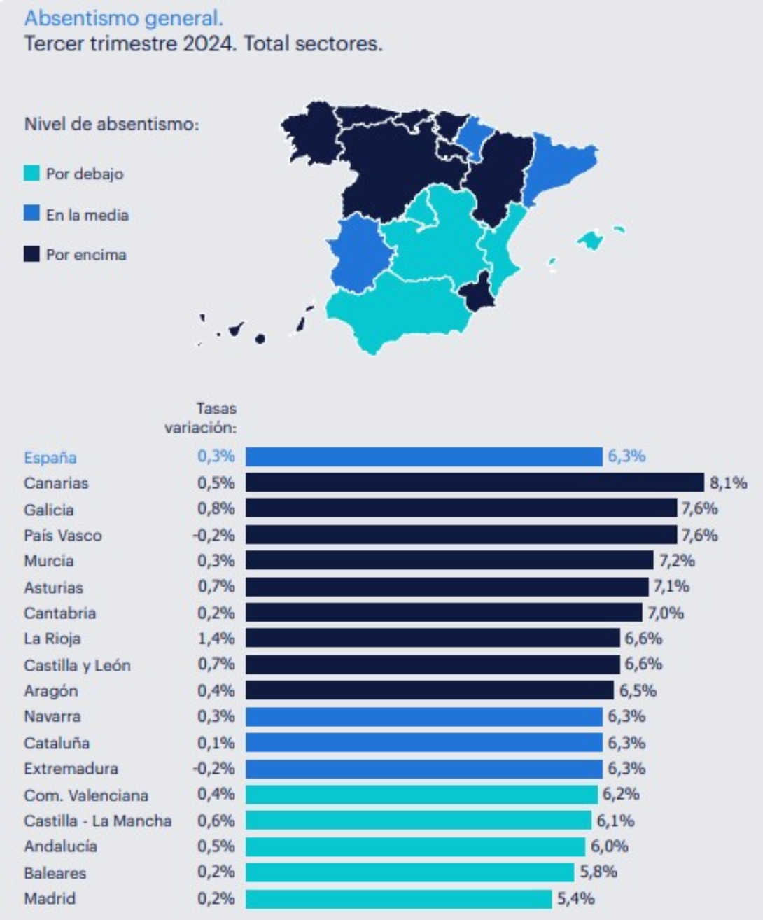 Mapa de absentismo general - Total sectores - T3 2024