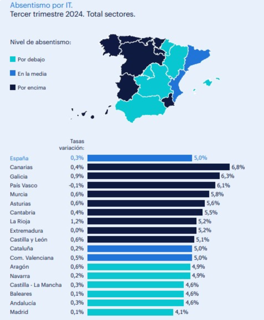 Mapa de absentismo por IT - Total sectores - T3 2024