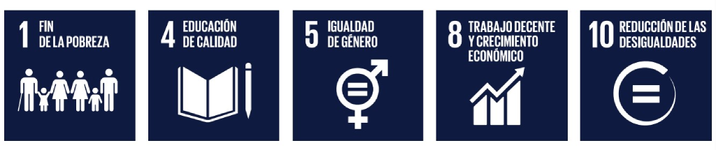 Los ODS fin de la pobreza (ODS1), educación de calidad (ODS4), igualdad de género (ODS5), trabajo decente (ODS8) y reducción de las desigualdades (ODS10).
