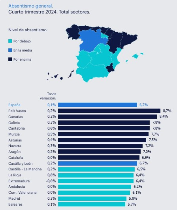 Mapa de absentismo general - Total sectores - Cuarto Trimestre 2024