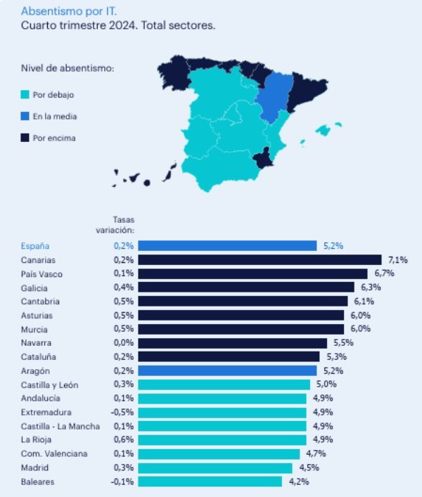 Mapa de absentismo por IT - Total sectores - Cuarto Trimestre 2024