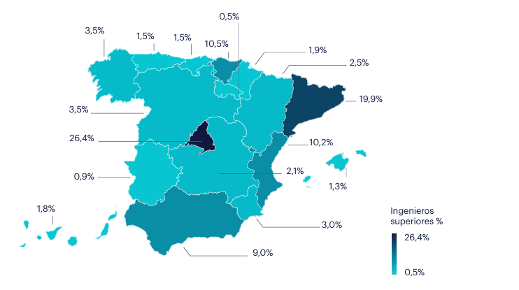 Mapa de ocupados en la ocupación de ingeniero. Ingenieros superiores. Fuente: INE.