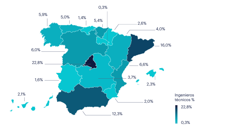 Mapa de ocupados en la ocupación de ingeniero. Ingenieros técnicos. Fuente: INE.