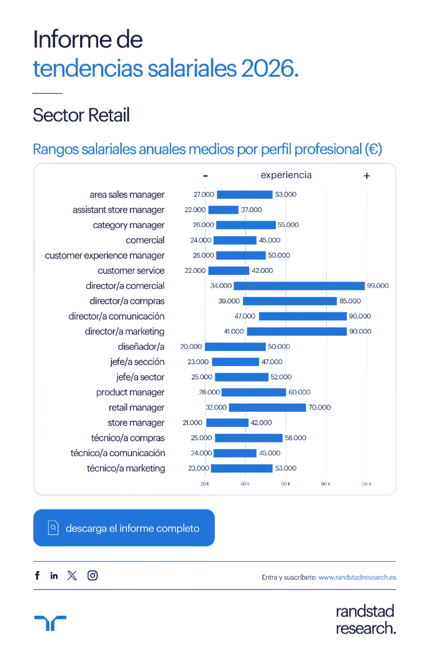 Infografía Tendencias Salariales 2026 Sector Retail
