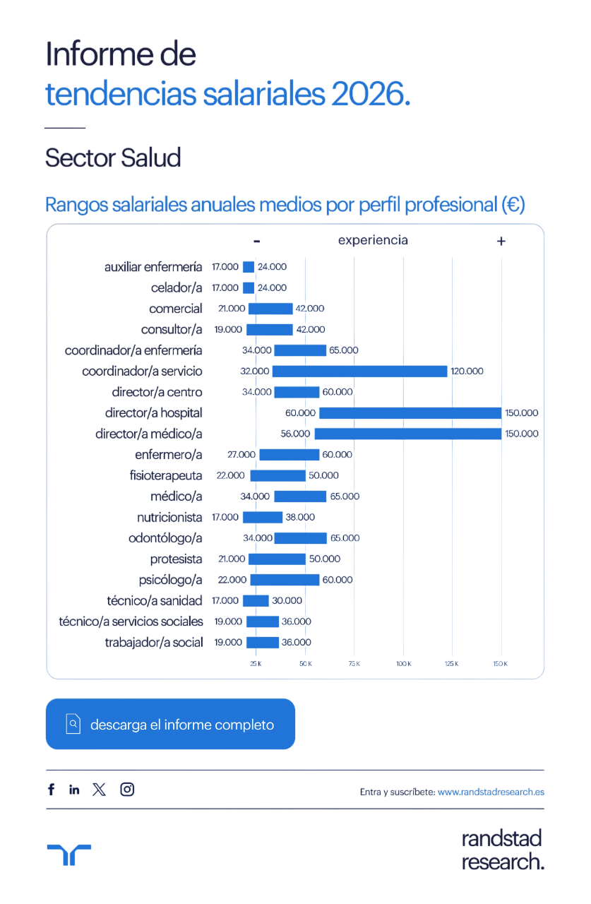 Infografía Tendencias Salariales 2026 Sector Salud